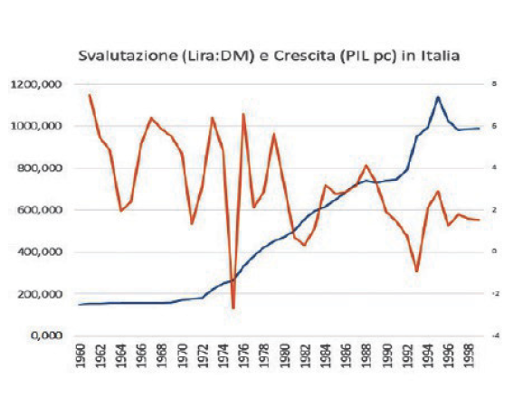 italexit inflazione cambio lira marco